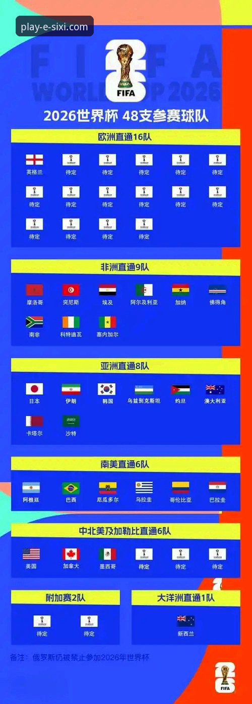 深度揭秘世预赛狂欢夜背后的博弈逻辑——从四喜娱乐官网看世界杯名额争夺战
